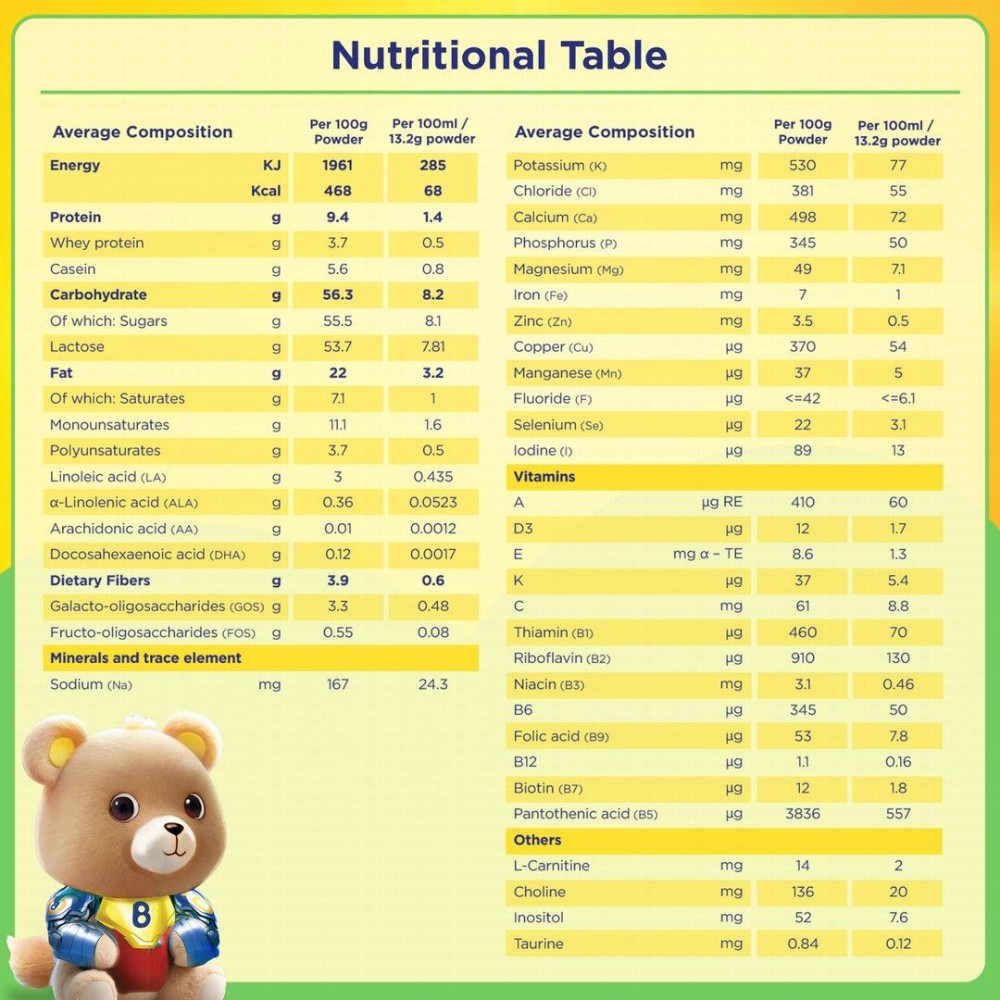 Bebelac Forti Nutri Follow-On Milk Formula with Vitamin D, Iron & Calcium Stage 2 (6-12 Months)