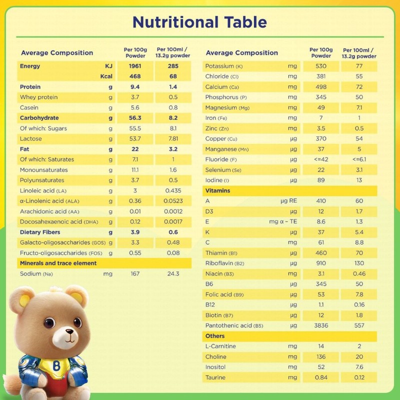 Bebelac Forti Nutri Follow-On Milk Formula with Vitamin D, Iron & Calcium Stage 2 (6-12 Months)
