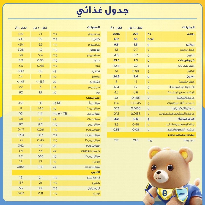 Bebelac Nutri First Infant Milk Formula Stage 1 (0-6 Months)
