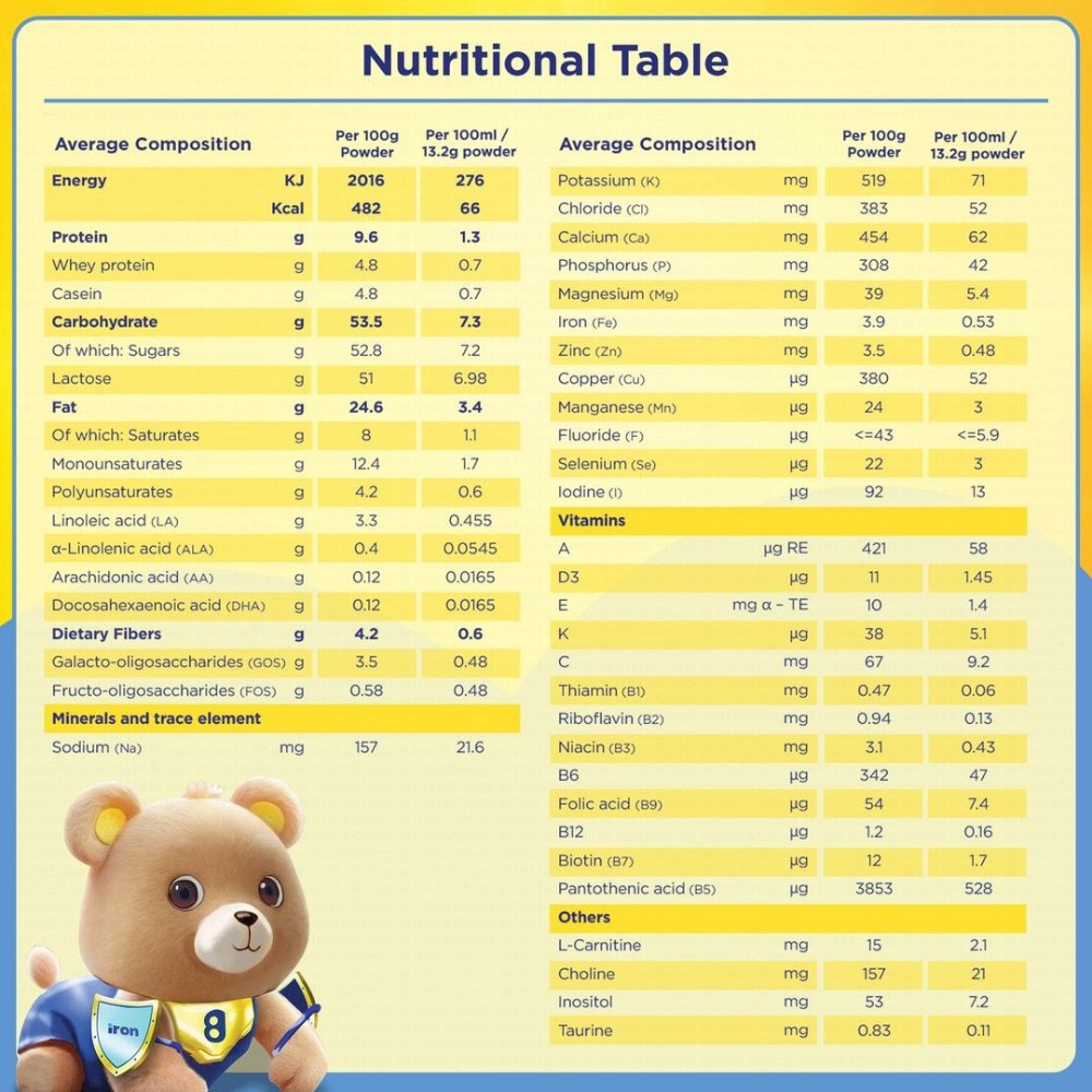 Bebelac Nutri First Infant Milk Formula Stage 1 (0-6 Months)