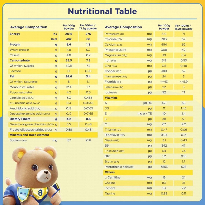 Bebelac Nutri First Infant Milk Formula Stage 1 (0-6 Months)