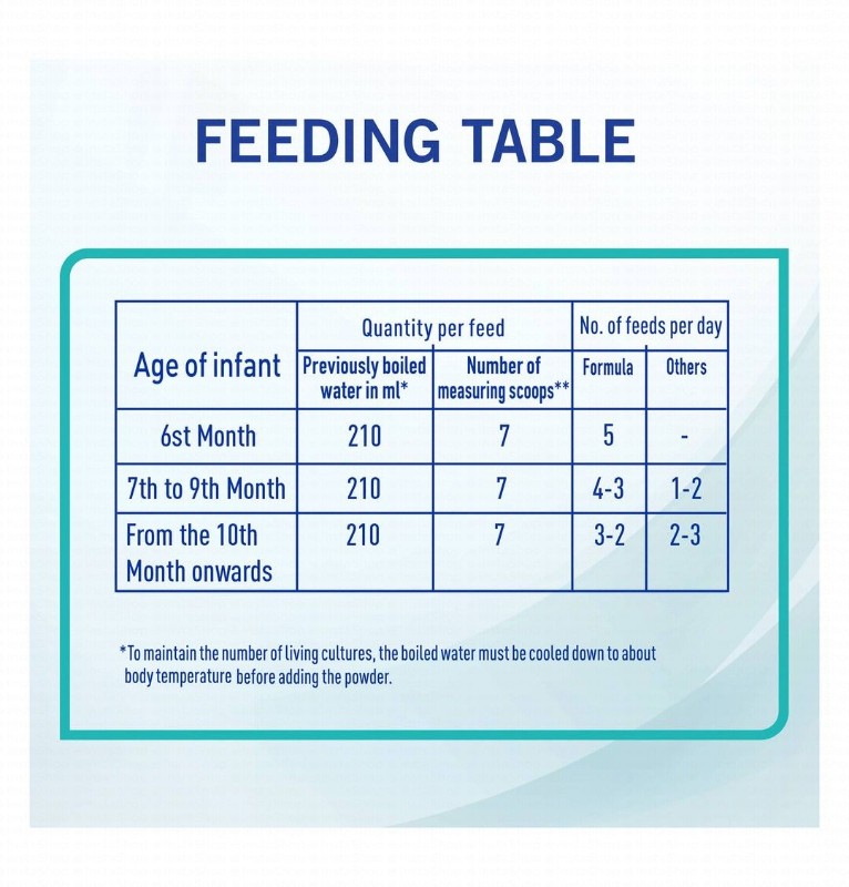 NAN Optipro Follow-Up Milk Formula with 2-FL & BL Probiotic Stage 2 (6-12 Months)